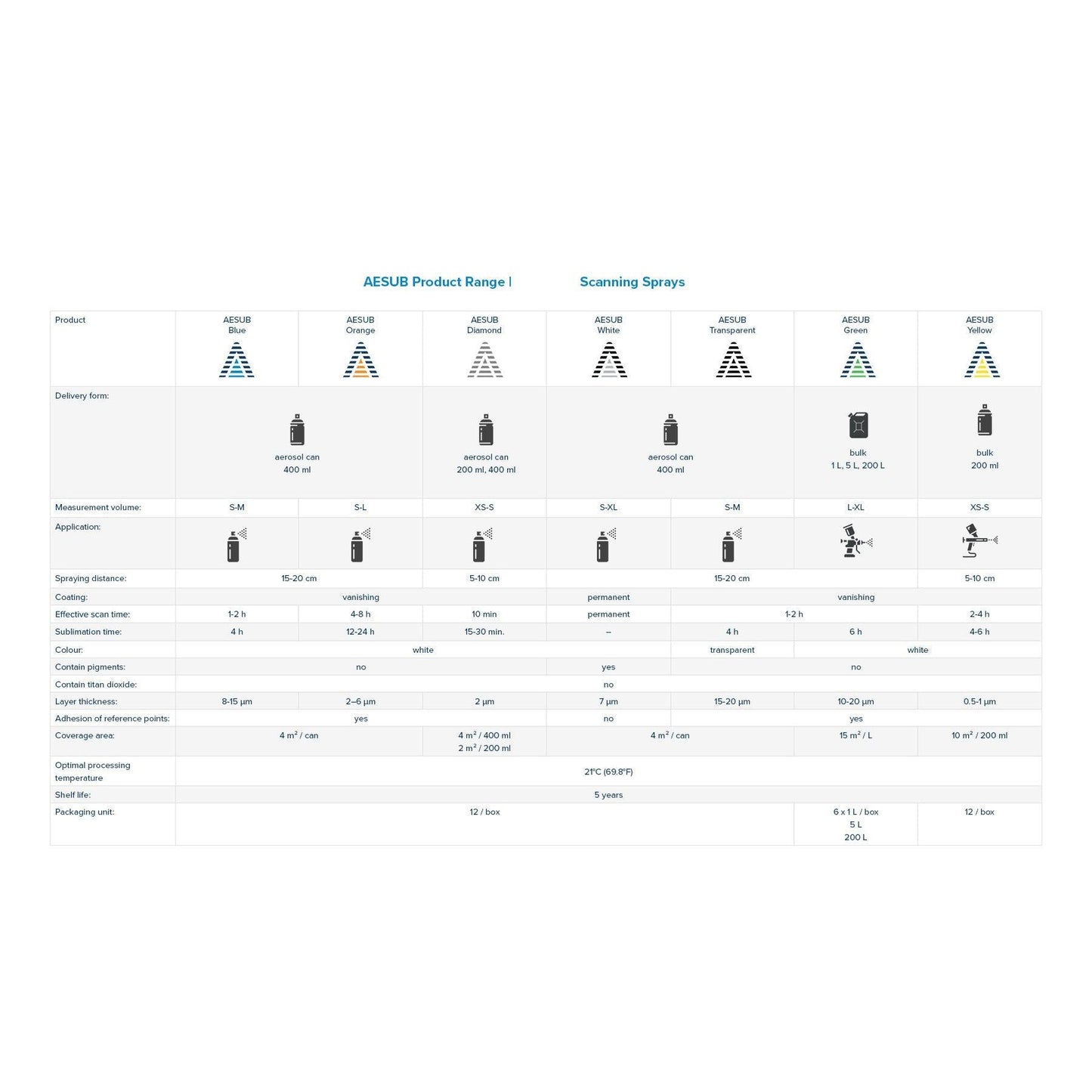 AESUB 3D Scanning Spray - AESUB Orange