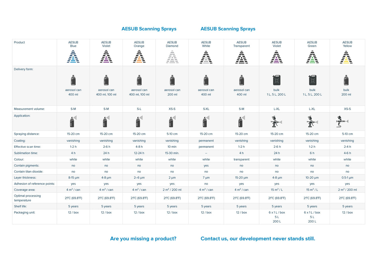 AESUB Comparison Chart
