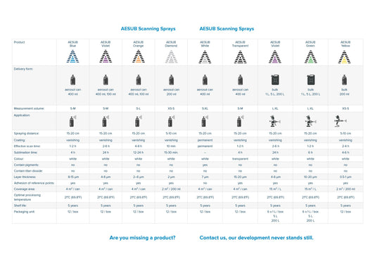 AESUB Comparison Chart