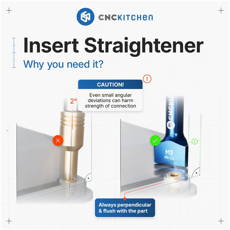 Insert Straightener Set M2 to M10