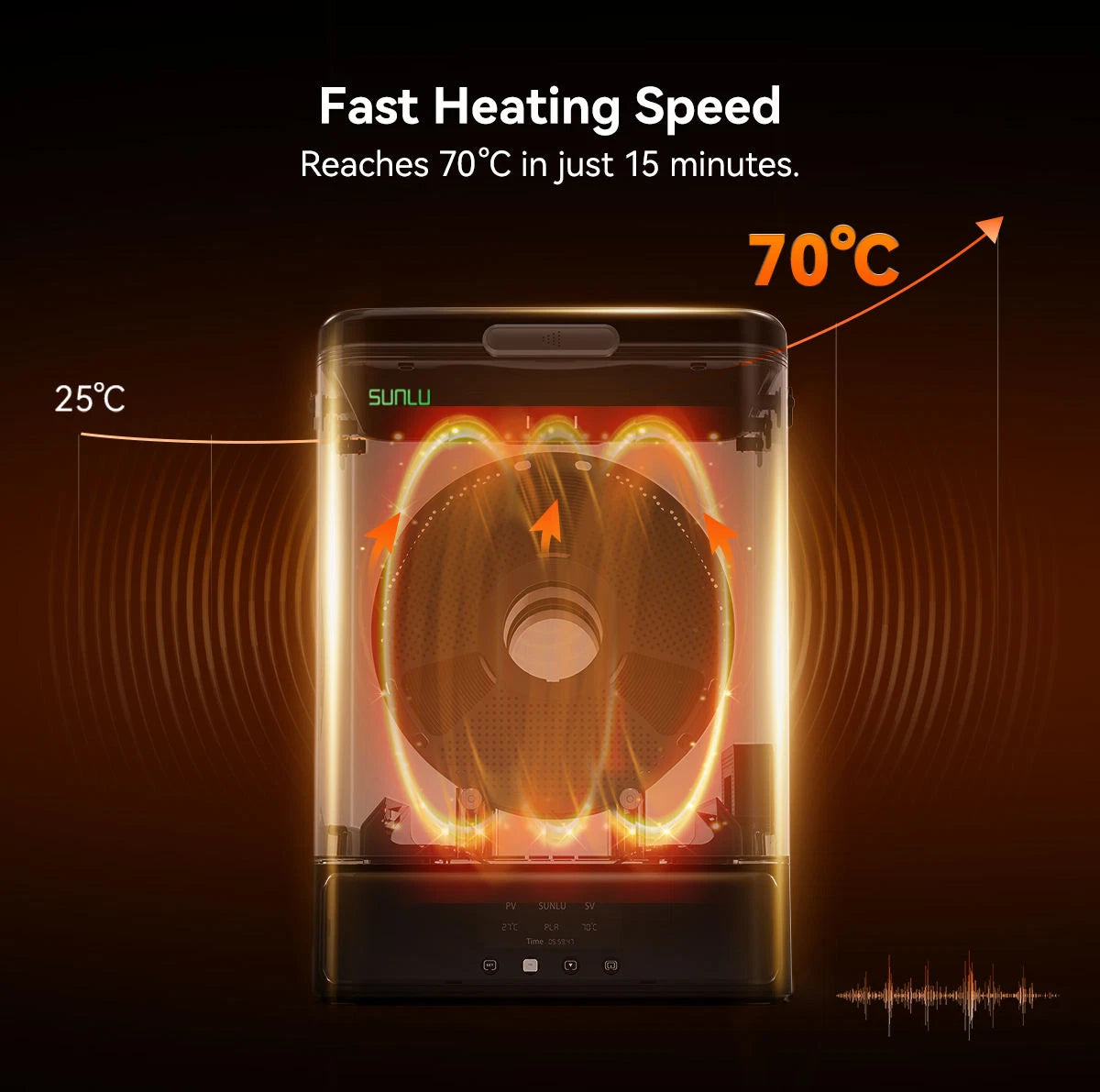 SUNLU SP2, 2-in1 Filament Dryer